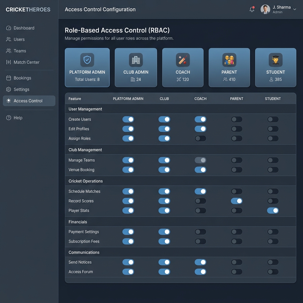 Role-Based Access